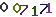 turing code